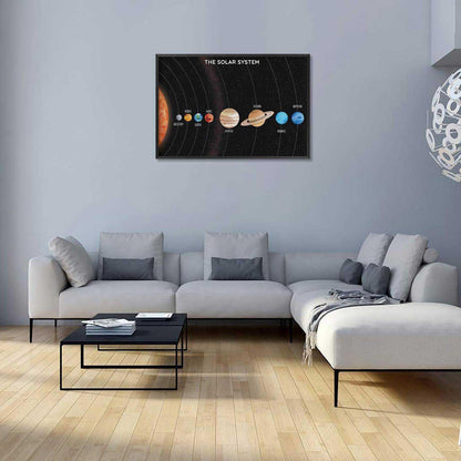 Solar System Educational Planet Poster Universe Infographic Star Life Cycle Astronomy Knowledge Suitable For Living Room Dormitory Bedroom Wall Decoration 16x24in Framed