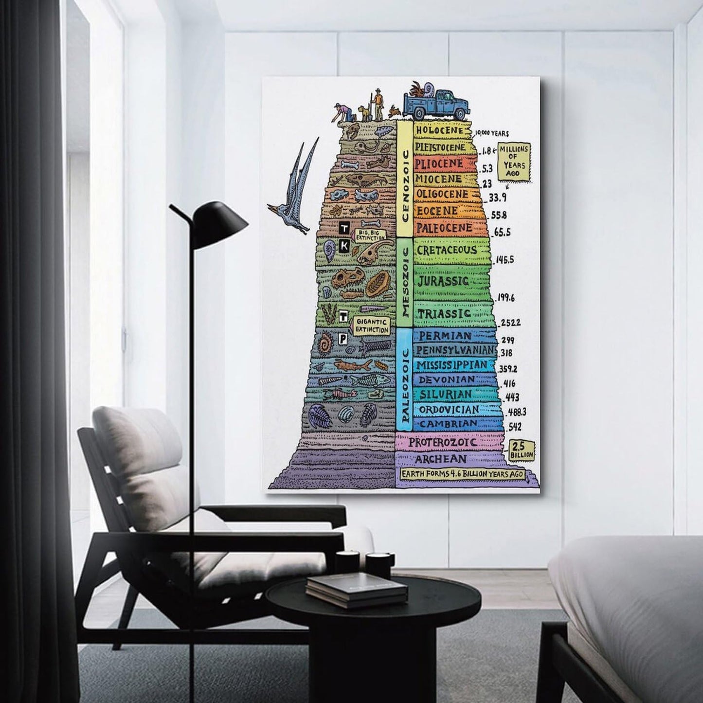 Ouyniei Geological Time Scale Educational Poster, Earth History Timeline Wall Art, Dinosaur Era Chart Poster Wall Art Canvas Aesthetic 16x24inch(40x60cm) Unframe-style