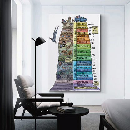 Ouyniei Geological Time Scale Educational Poster, Earth History Timeline Wall Art, Dinosaur Era Chart Poster Wall Art Canvas Aesthetic 16x24inch(40x60cm) Unframe-style