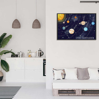 Solar System Educational Planet Poster Universe Infographic Star Life Cycle Astronomy Knowledge Suitable For Living Room Dormitory Bedroom Wall Decoration 16x24in Framed
