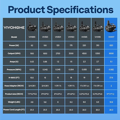VIVOHOME Electric 620W 9000GPH Submersible Water Pump for Koi Pond Pool Waterfall Fountains Fish Tank and Aquarium