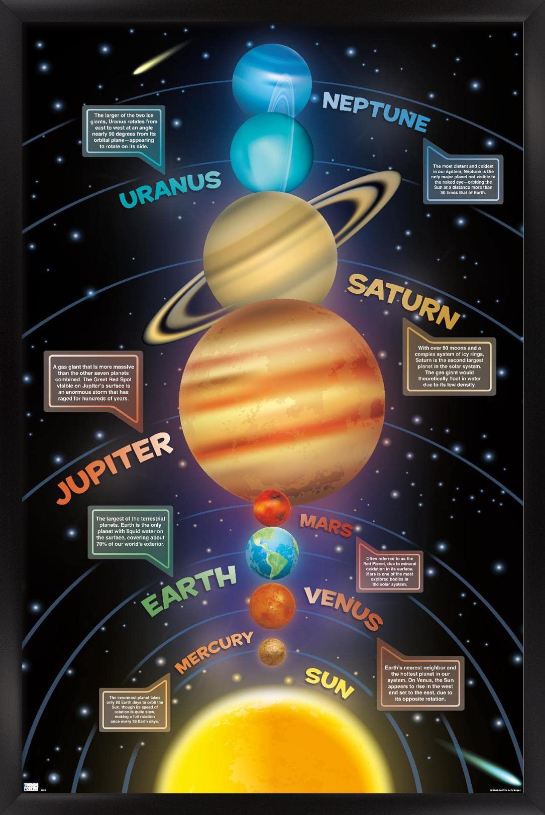 Trends International Solar System 2023 Wall Poster, 34L x 22.4W, Black Framed Version
