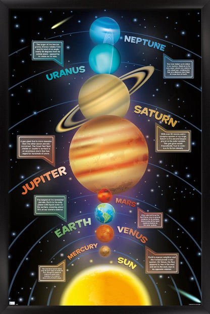 Trends International Solar System 2023 Wall Poster, 22.4L x 14.7W, Black Framed Version
