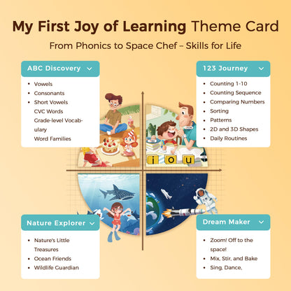 Think Academy Learning Pad Large Bundle (Level 1+Level 2+Level 3), Interactive Educational Tablet with 306 Sound Pages & Card-Insert, Learning Toys for 3 4 5 6 Year Old Boys Girls, Autism Sensory Toys