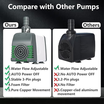 Knifel 540GPH Submersible Water Pump - Fountain pumps with Auto Shut Off, Adjustable Flow & Ultra-Quiet for Fountains, Ponds, Aquariums, Fish Tank and More