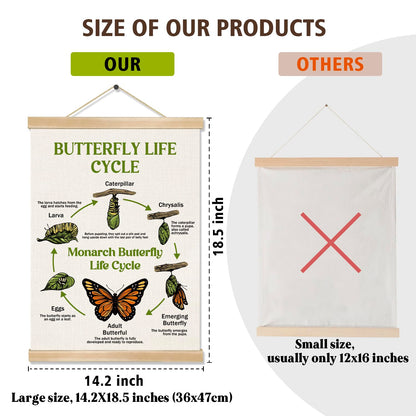 Butterfly Life Cycle Educational Wall Art,14x18.5Inch Insect Life Cycle Chart Wall Hanging Canvas Poster, Butterfly Science Learning Posters for Classroom Nursery Homeschool,Kids Room Decor (Green)