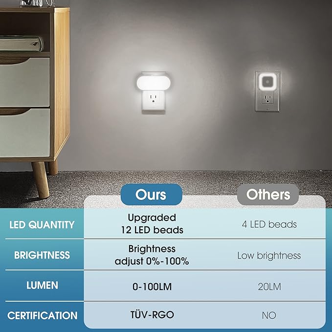 DORESshop Led Night Light, Plug into Wall, [2 Pack] with Dusk to Dawn Sensor, 1W 5000K Dimmable Night Light from 0LM to 100LM for Bathroom Hallway Bedroom Kids Room Stairway