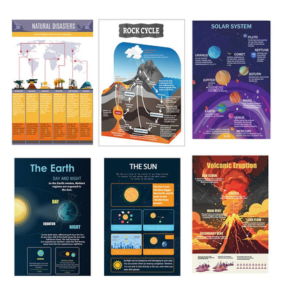 1step2dream 13 Pcs Earth Science Classroom Posters | 11x17in Geographic Posters | Ideal for Middle School Wall Art | Educational Decorations