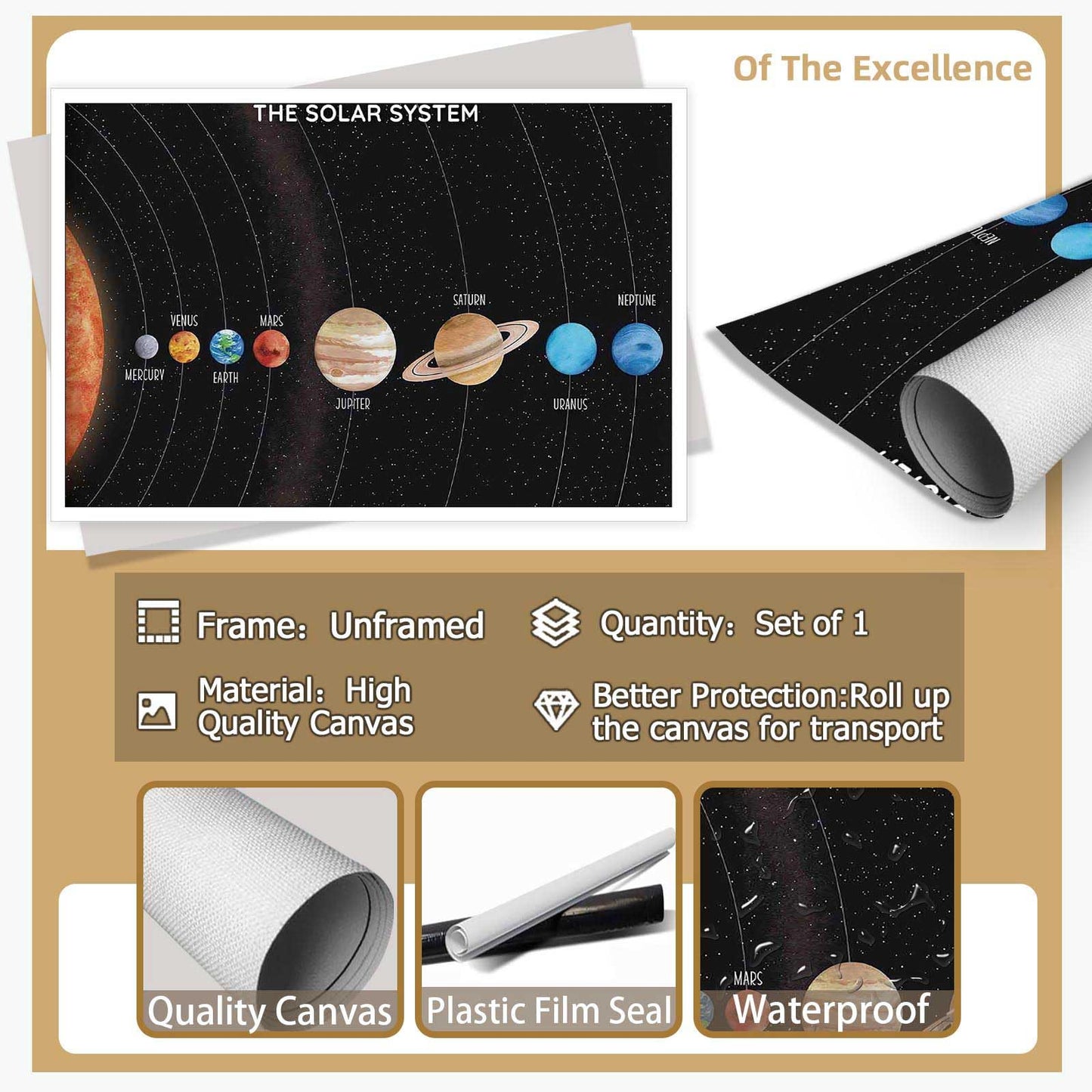 Solar System Educational Planet Poster Universe Infographic Star Life Cycle Astronomy Knowledge Suitable For Living Room Dormitory Bedroom Wall Decoration 16x24in Unframed