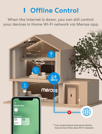 Meross WiFi Dual Smart Plug 15A Smart Outlet Supports Apple HomeKit, Siri, Alexa, Echo and SmartThings, 2 in1, Voice & Remote Control, Timer, No Hub Required, 2.4G, 2 Pack