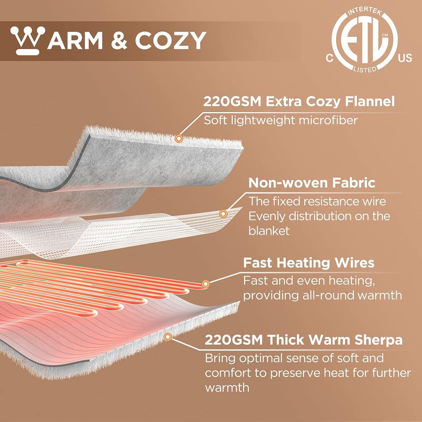 Westinghouse Heated Blanket King Size, Soft Flannel to Sherpa Electric Blanket with 10 Heating Levels, 1-12 Hours Auto Shut Off, Fast Heating, Machine Washable, 100x90 Inch, Charcoal