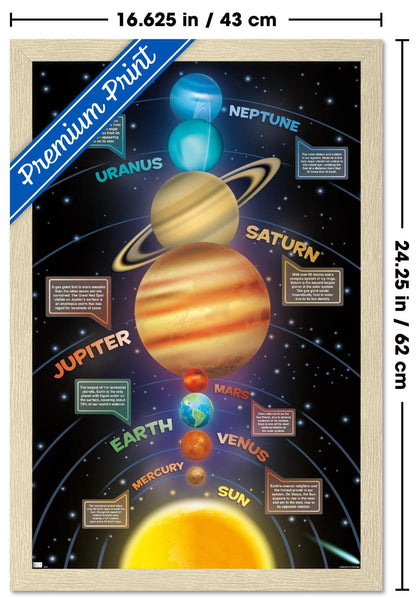 Trends International Solar System 2023 Wall Poster, 22.4L x 14.7W, Blonde Framed Version