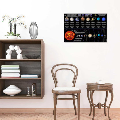 Solar System Educational Planet Poster Universe Infographic Star Life Cycle Astronomy Knowledge Suitable For Living Room Dormitory Bedroom Wall Decoration 16x24in Framed