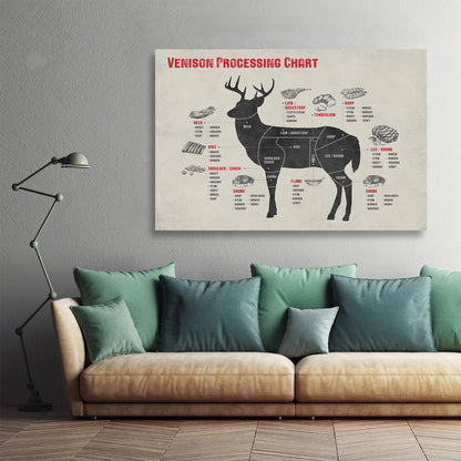 Cuts of Venison Butcher Chart Poster and Meat Cutting Poster Canvas Wall Art Decor for Kitchen Supermarket Butcher Shop 16x24in Unframed