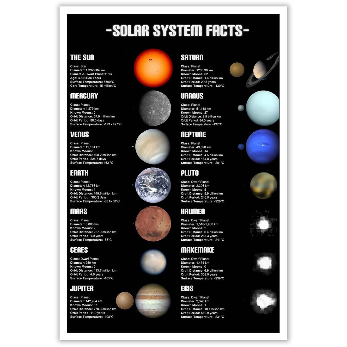 Solar System Educational Planet Poster Universe Infographic Star Life Cycle Astronomy Knowledge Suitable For Living Room Dormitory Bedroom Wall Decoration 16x24in Unframed