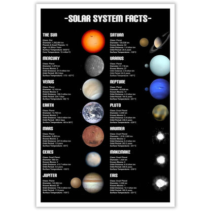 Solar System Educational Planet Poster Universe Infographic Star Life Cycle Astronomy Knowledge Suitable For Living Room Dormitory Bedroom Wall Decoration 16x24in Unframed