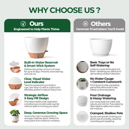 T4U 5 Pack Self Watering Pots (6"+8"+9"+10"+12") - Water Level Indicator & Deep Reservoir, Mess-Free Planters for Busy People, Beginners & Gardeners, Fit Most Plants, Indoor Outdoor Use (White)