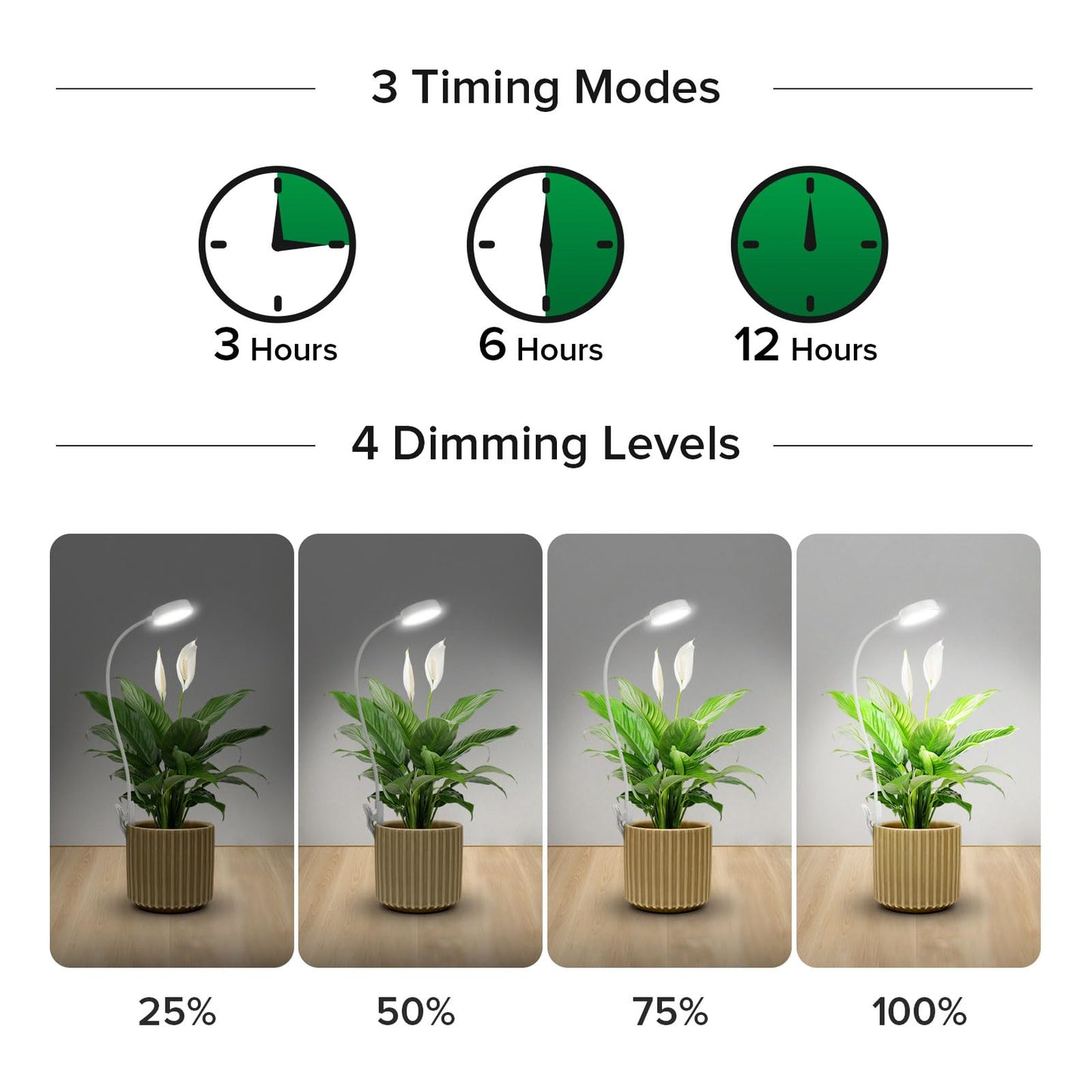 SANSI Grow Lights for Indoor Plants, Pot Clip LED Plant Light for Growing Full Spectrum, Plant Growing Lamp with 4-Level Dimmable, Auto On Off 3 6 12 Hrs Timer for Pot Plants, White 10W 3-Pack