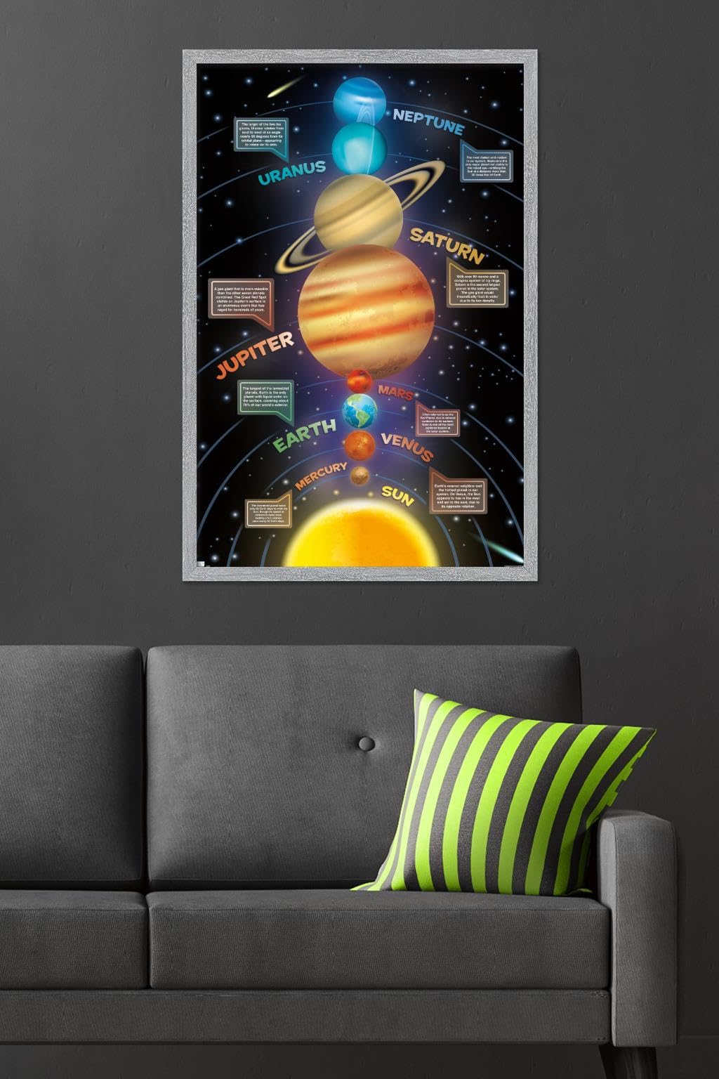 Trends International Solar System 2023 Wall Poster, 34L x 22.4W, Gray Framed Version
