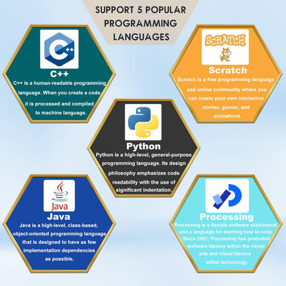 Ultimate Starter Kit for Raspberry Pi 5 4 B 3 B+ 400 Zero 2 W, Python C C++ Java Scratch Processing Code, 297 Items, 124 Projects, Online Tutorial Courses for Beginners(Raspberry Pi NOT Included)