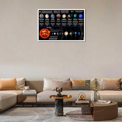 Solar System Educational Planet Poster Universe Infographic Star Life Cycle Astronomy Knowledge Suitable For Living Room Dormitory Bedroom Wall Decoration 16x24in Unframed
