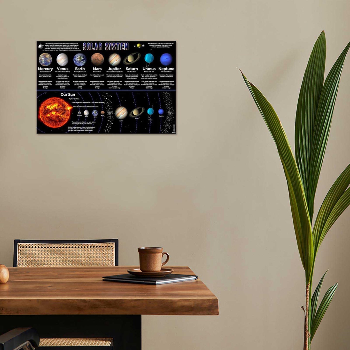 Solar System Educational Planet Poster Universe Infographic Star Life Cycle Astronomy Knowledge Suitable For Living Room Dormitory Bedroom Wall Decoration 16x24in Framed