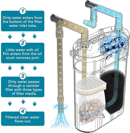 hygger External Hang-On-Back Canister Aquarium Filter,Quiet Fish Tank Filter with 3-Stage Filtration,Anti-Dry Burn Motor,Adjustable Flow,Oil Skimmer,Duckbill Nozzle,Shower Spray Bar (6W,10-20 gal)