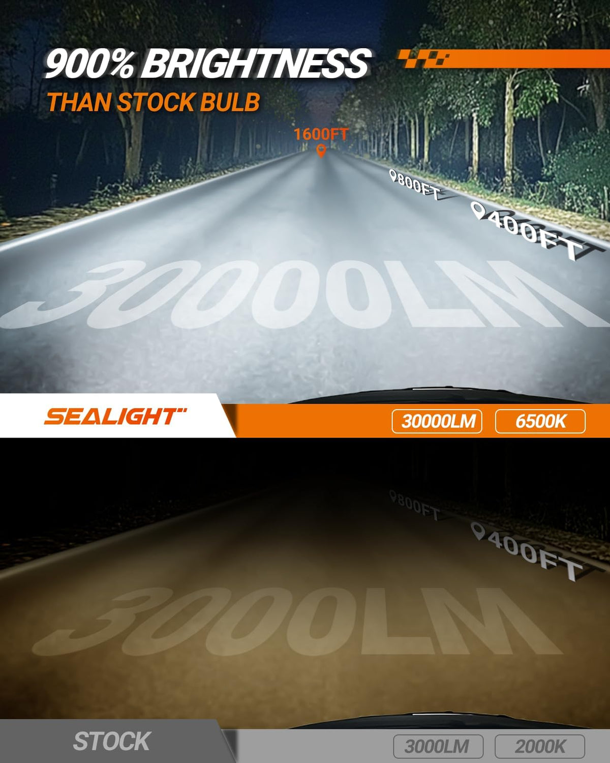 SEALIGHT H7 Bulbs 36000LM 2025 Edition, 99% Compatibility, Easy Installation, Pack of 2, White