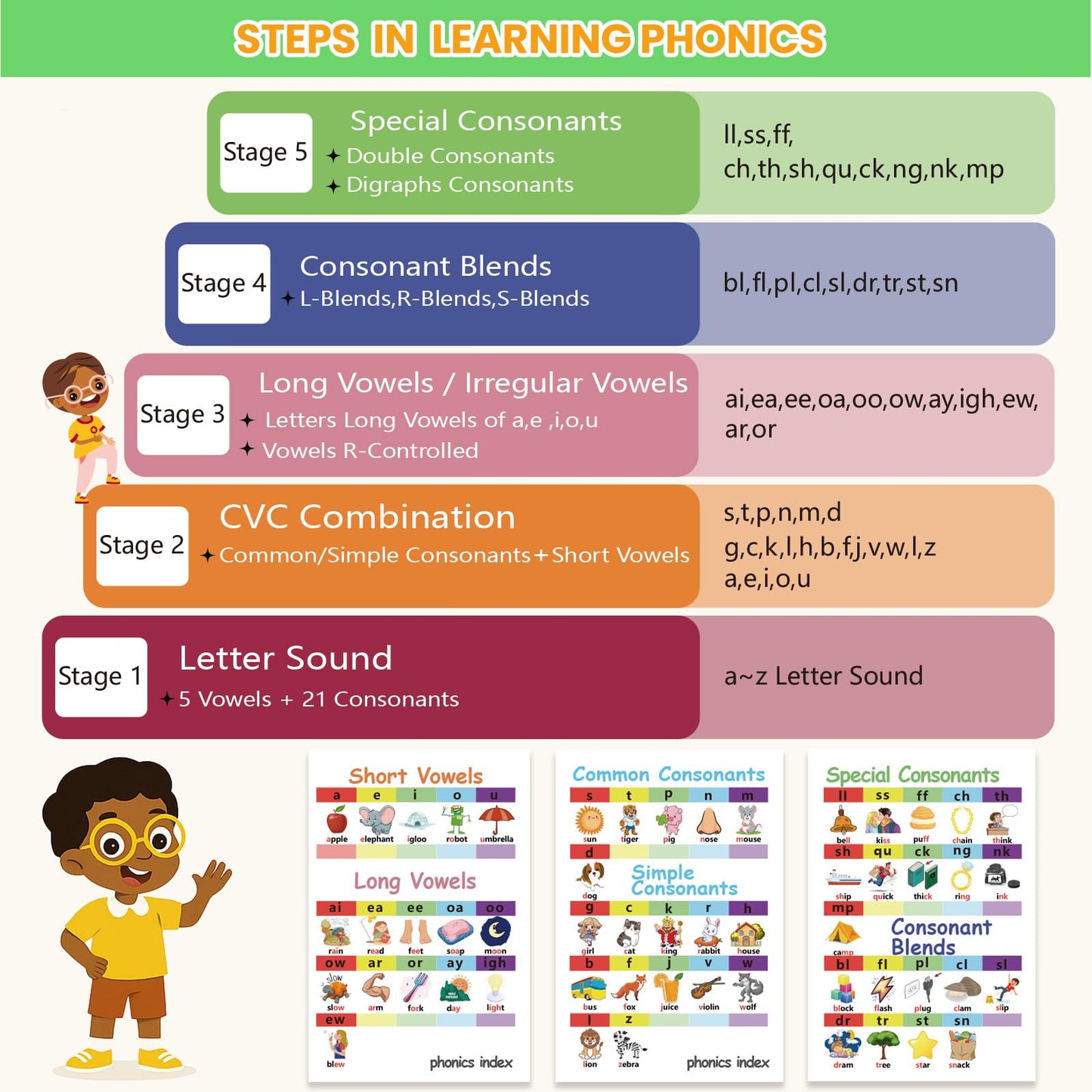 Phonics Flash Cards for Kids 3-8 - Learn to Read, Letter Sounds & Word Blending, Master Math Challenge- Homeschool Classroom Phonemic Awareness Toy, Preschool Kindergarten Learning Activities Gift