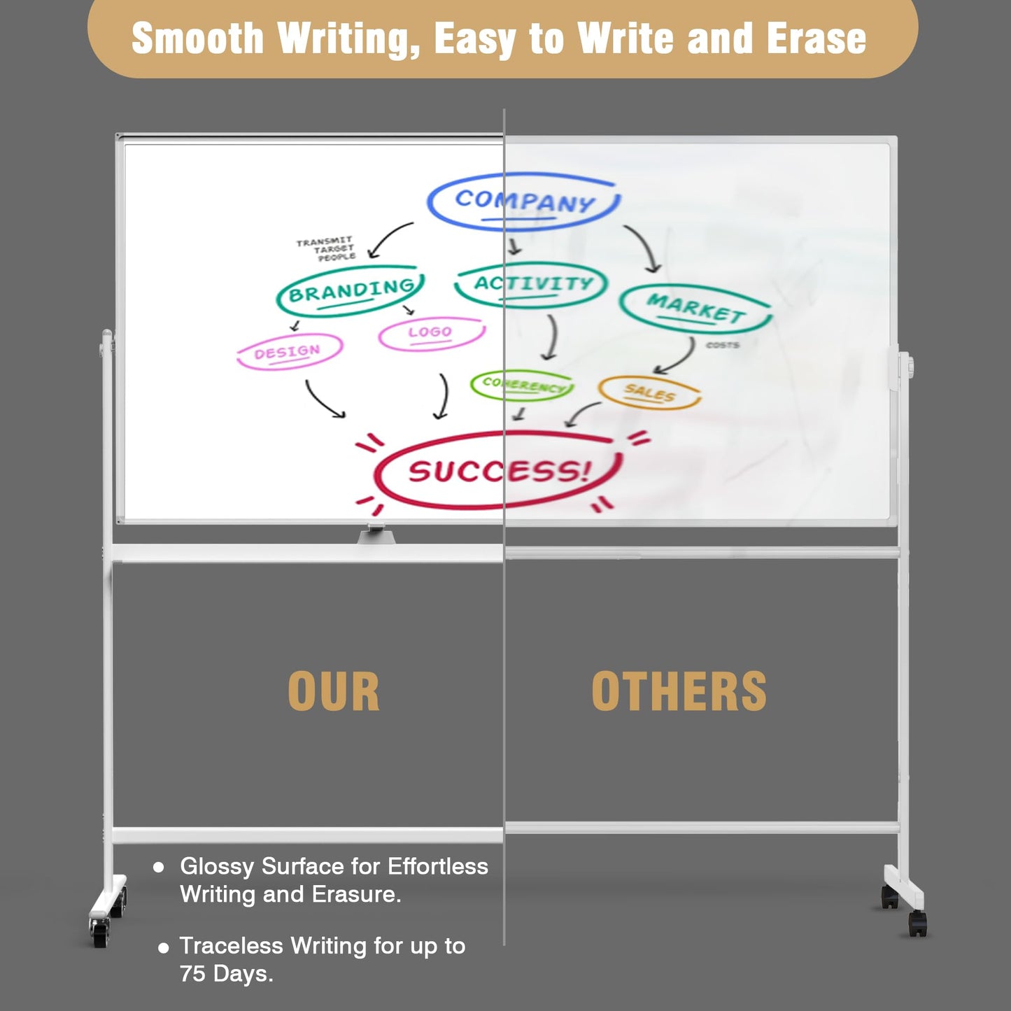 Rolling Whiteboard/w Height Adjustable, Mifuro 24 X 36 Large Portable Dry Erase Board with Stand and Wheels for Office,Classroom &School, White