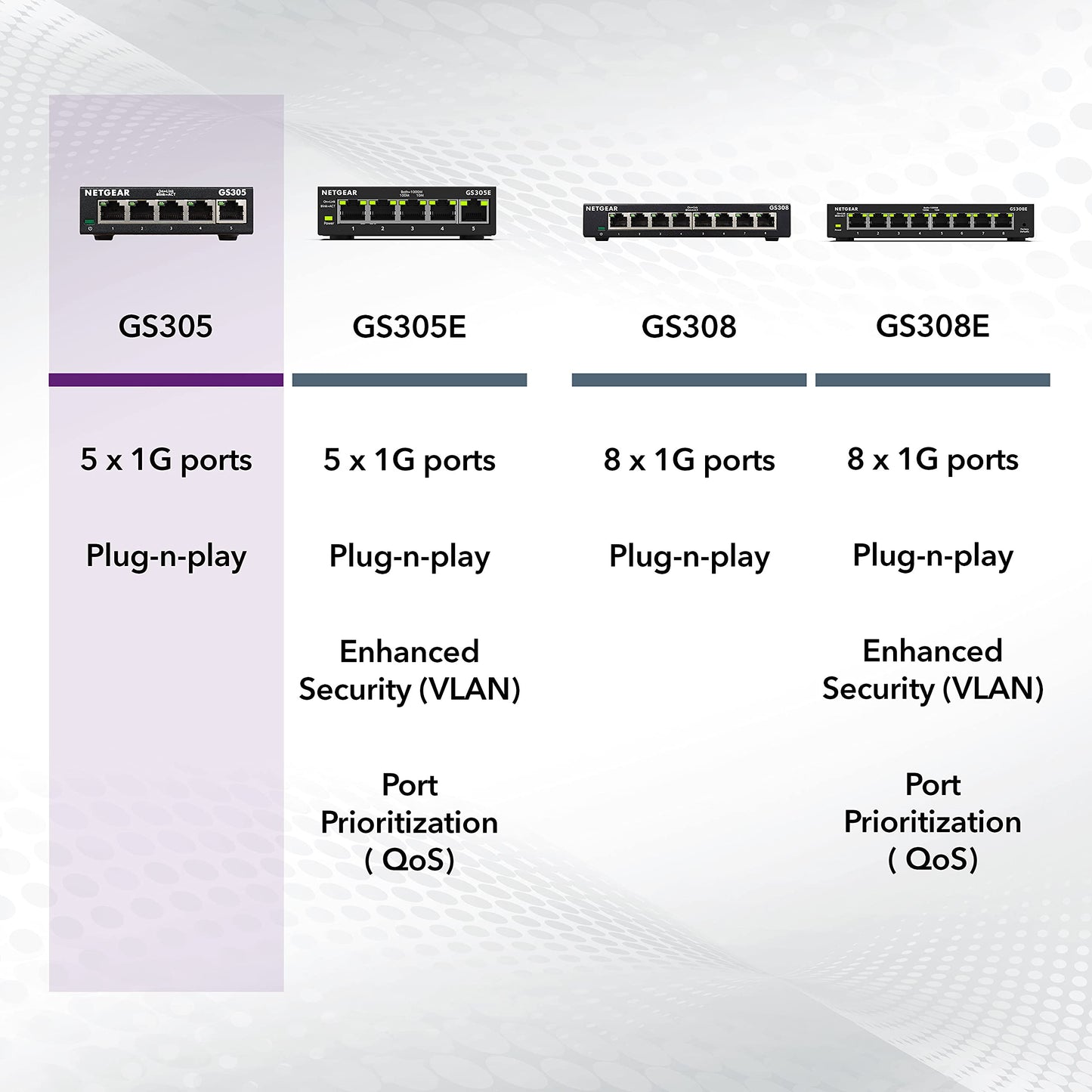NETGEAR 5-Port Gigabit Ethernet Easy Smart Managed Essentials Switch - Desktop or Wall Mount, Home Network Hub, Office Ethernet Splitter