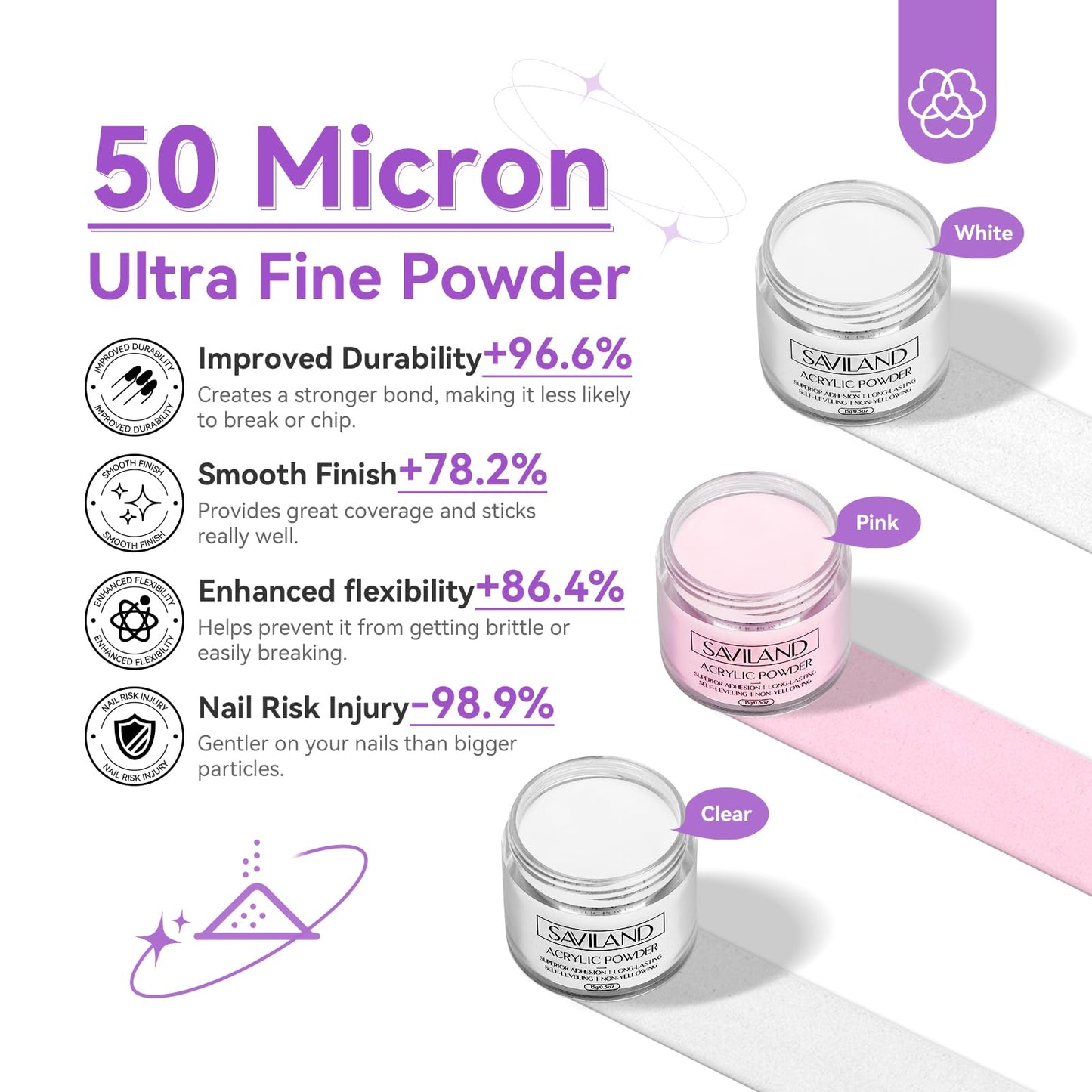 SAVILAND Essentials Acrylic Nail Kit Starter: Acrylic Nail Kit for Beginners with Everything White Pink Clear Acrylic Powder and Liquid Set #8/10/14 Nail Brush Forms Manicure Tools Home Nail Salon DIY
