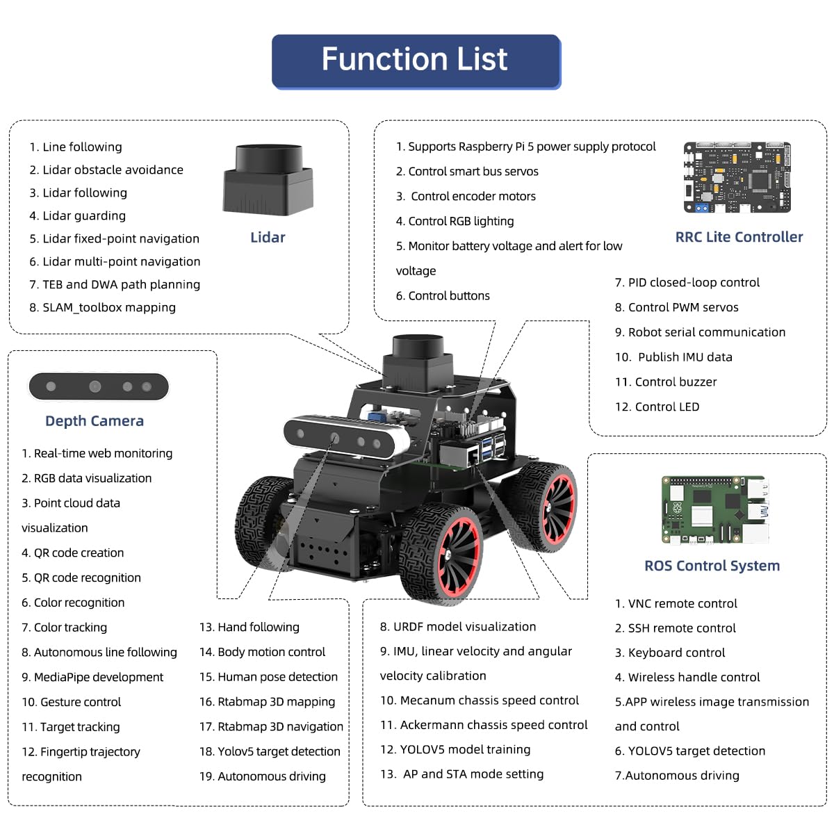 ROS2 Robot Car for RaspberryPi ChatGPT Large AI Model Programmable AI Vision Robot Ackermann Chassis SLAM Mapping Auto Driving Voice Control, Python Robotic for Adult, MentorPi A1 Standard & RPi5 8G