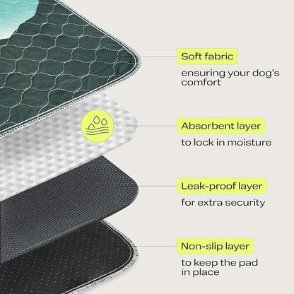 PETSPY Washable Pee Pads for Dogs - Super Absorbent Reusable Puppy Training Pads - 100% Waterproof, Leak-Proof & Non-Slip Whelping Pads for Pet Housebreaking