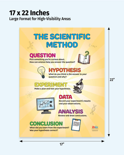 ZOCO - Scientific Method & Lab Safety Rules Posters - Laminated 2-Pack, 17x22, for Middle & High School Science Classrooms