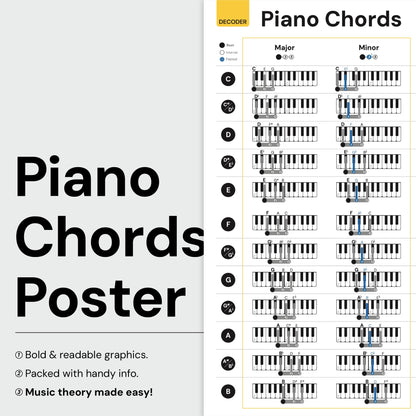 Noisy Clan Piano poster Bundle : Scales, Keys, Chords and Circle of Fifths Tool! Back to School Music Learning Tool - Posters 25" x 24" canvas packaged folded. Make music theory easy and play more