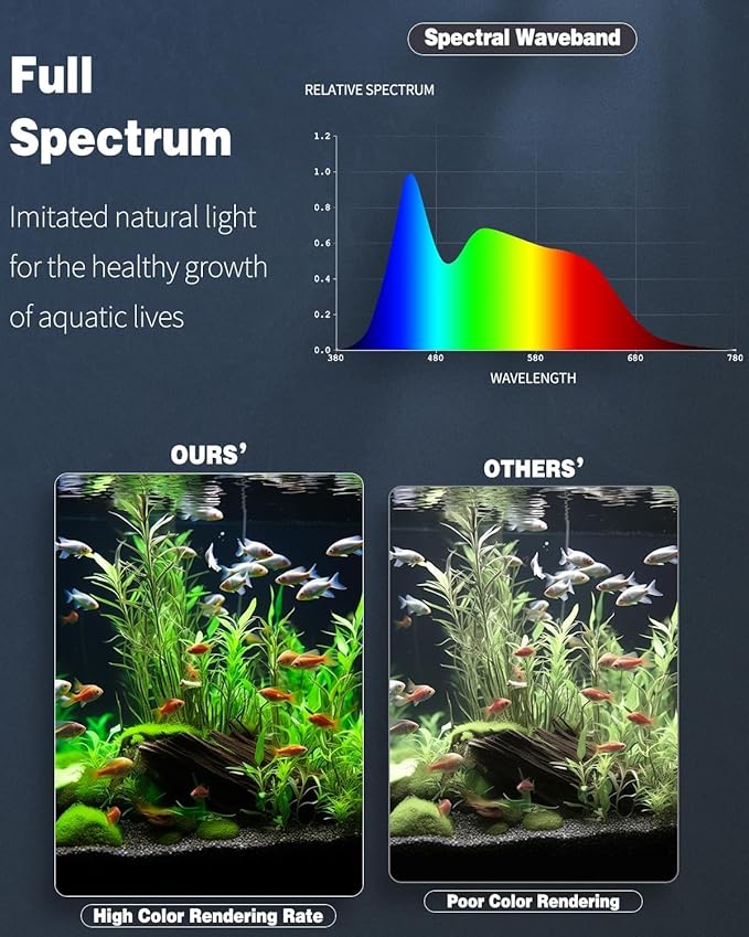 Pawfly 24W 24/7 Aquarium LED Light for 18" to 24" Tanks Extendable Fish Tank Light with Full Spectrum White Blue Red Green Lights with D/N Mode Single Color Effects Timer and Adjustable Brightness