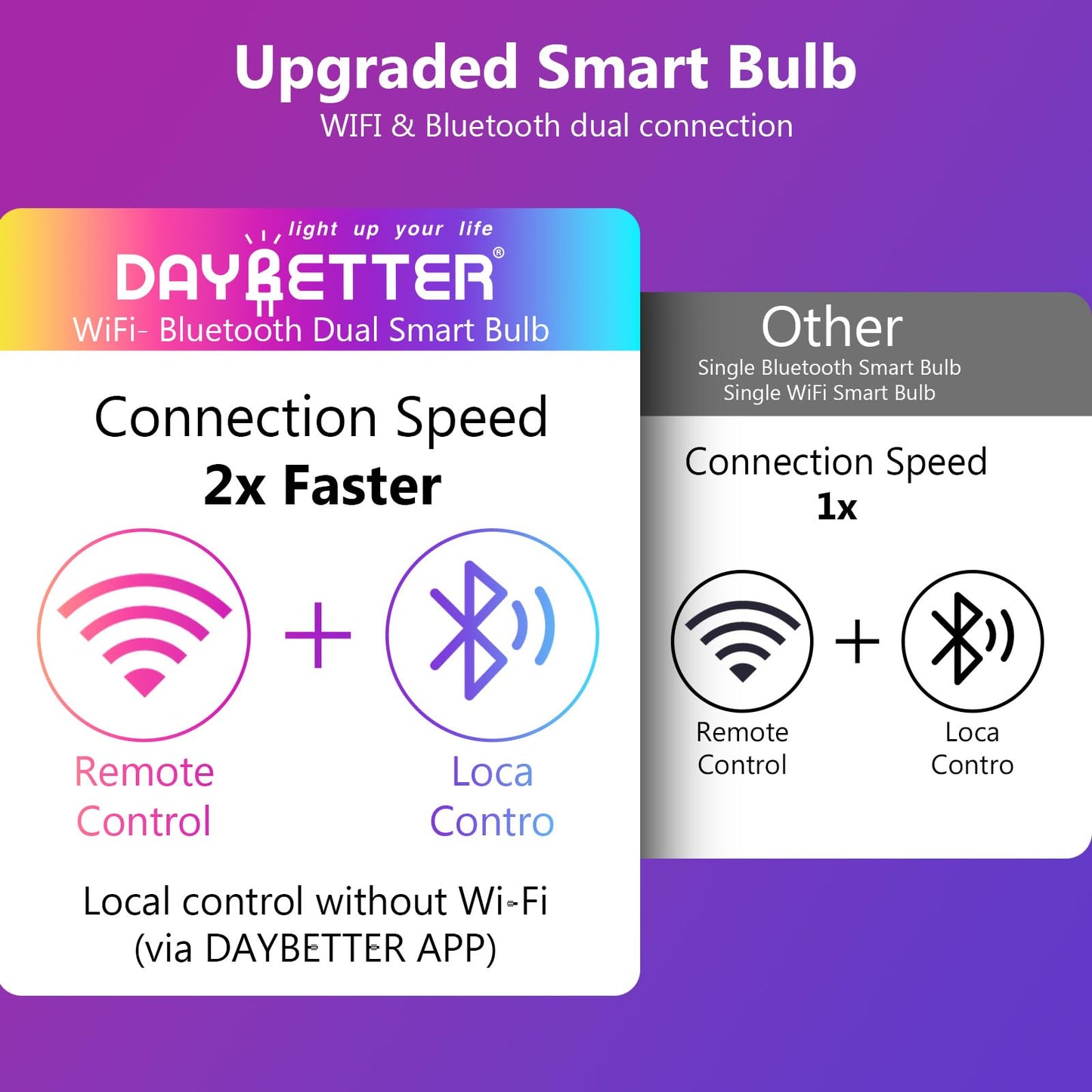 DAYBETTER Smart Light Bulbs, Smart Bulb That Compatible with Alexa & Google Home, 2.4G WiFi Bluetooth Alexa Light Bulbs, RGBCW Color Changing LED Light Bulb, 60W Equivalent, 800LM, 6Pack