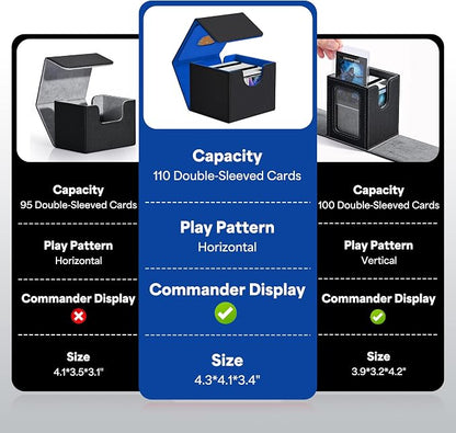 ZLCA MTG Commander Deck Box, Card Deck Box for Trading Card, Holds 110+ Double Sleeved Cards Fits for TCG CCG Magic Cards with 2 Dividers (Black & Blue)