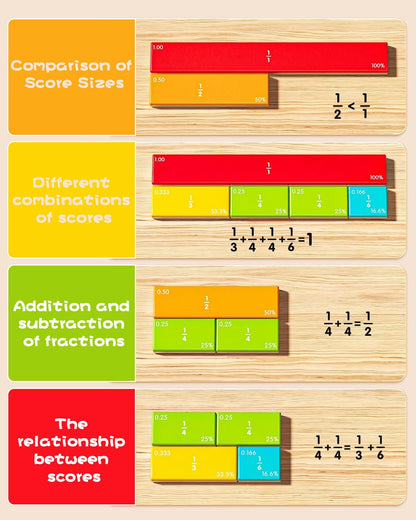 Magnetic Fraction Book & Tiles Set - 3rd Grade Math Manipulatives for Elementary Kids, Fractions Flash Cards Circles,Visual Educational Toys for Classroom Homeschool Learning (Complete All-in-One Kit)