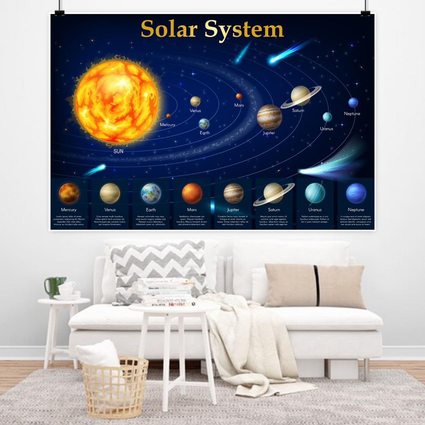Renaiss 7x5ft Solar System Backdrop Planets Educational Lecture Backdrop Science Outer Space Unit Poster for Students Classroom Galaxy Chart Banner School Bulletin Board Supplies Kids Bedroom Decor