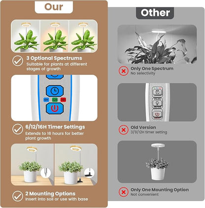 Kullinss Grow Light, 48 LEDs Full Spectrum Plant Lights for Indoor Growing with Detachable Base, 6/12/16H Timer, 3 Color Modes, Height Adjustable, Ideal Small Plant Grow Light for Succulents, Herbs