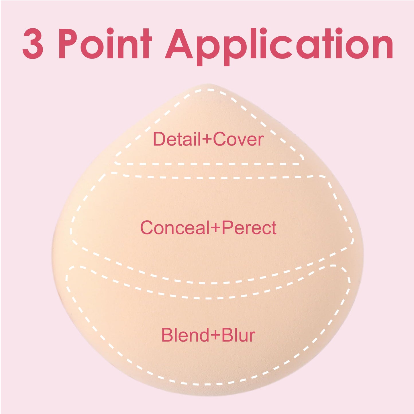 5Pcs Makeup Sponge For Foundation Concealer And Powder, Latex Free Blender Sponge For Natural And Easy Makeup Soft Long-lasting And Beginner-friendly, Green, Medium