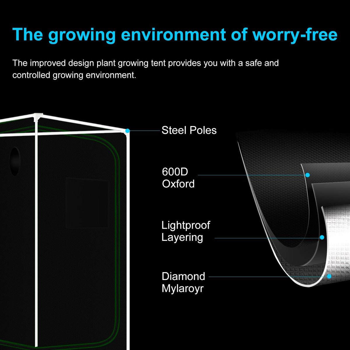 MELONFARM Grow Tent Complete Setup 2x2, 70W Full Spectrum LED Grow Light & 24"x24"x48" Grow Tent Bundle, 4" Efficient Airflow Ventilation System with Soundproof Duct Connector