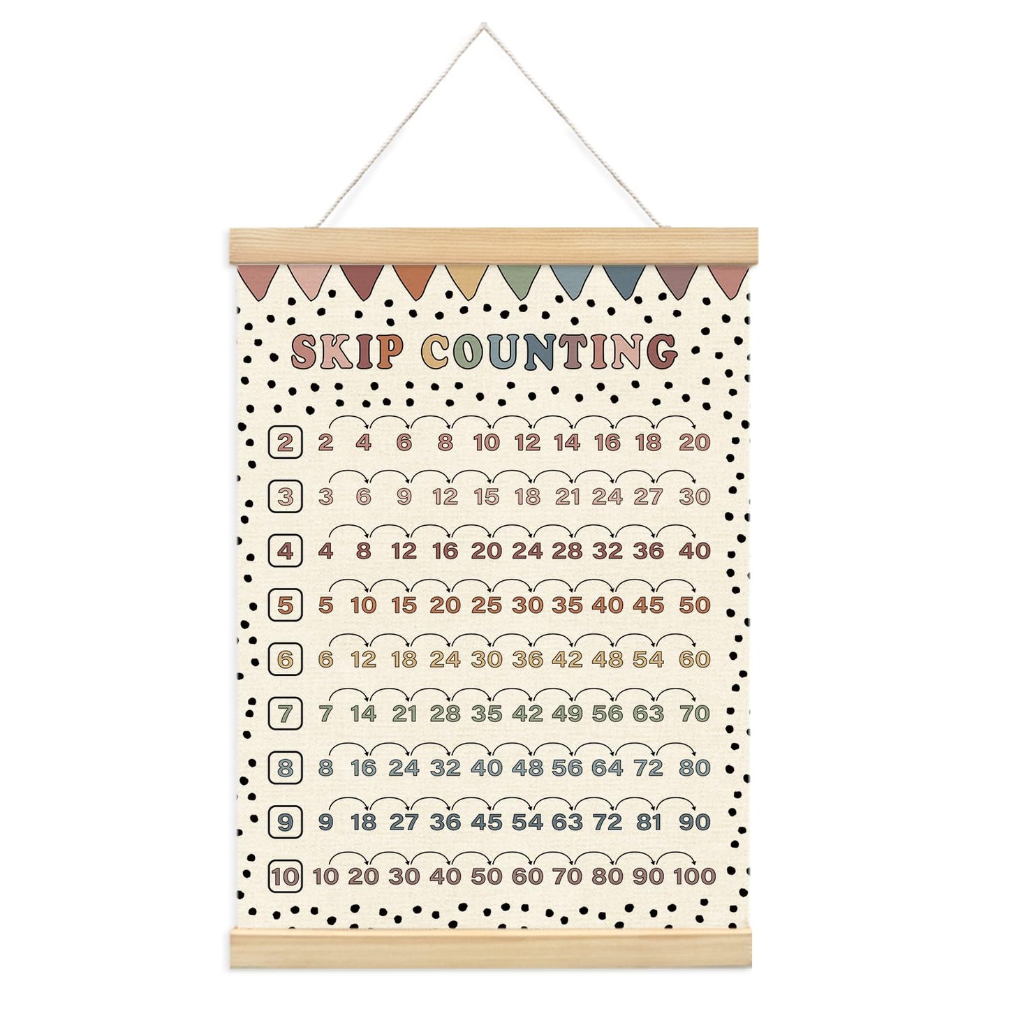 Lacama Boho Skip Counting Chart Educational Math Wooden Poster Hanger,Multiplication Chart Homeschool Organization Math Posters,Times Table Charts For Homeschool Grade School Classroom Posters Wood Hanger