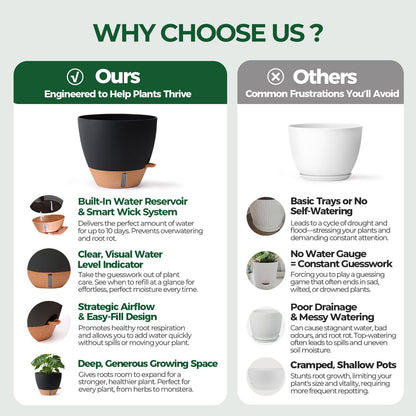T4U 3 Pack Self Watering Pots (8"+10"+12") - Water Level Indicator & Deep Reservoir, Mess-Free Planters for Busy People, Beginners & Gardeners, Fits Pothos to Monstera, Indoor Outdoor Use (Black)