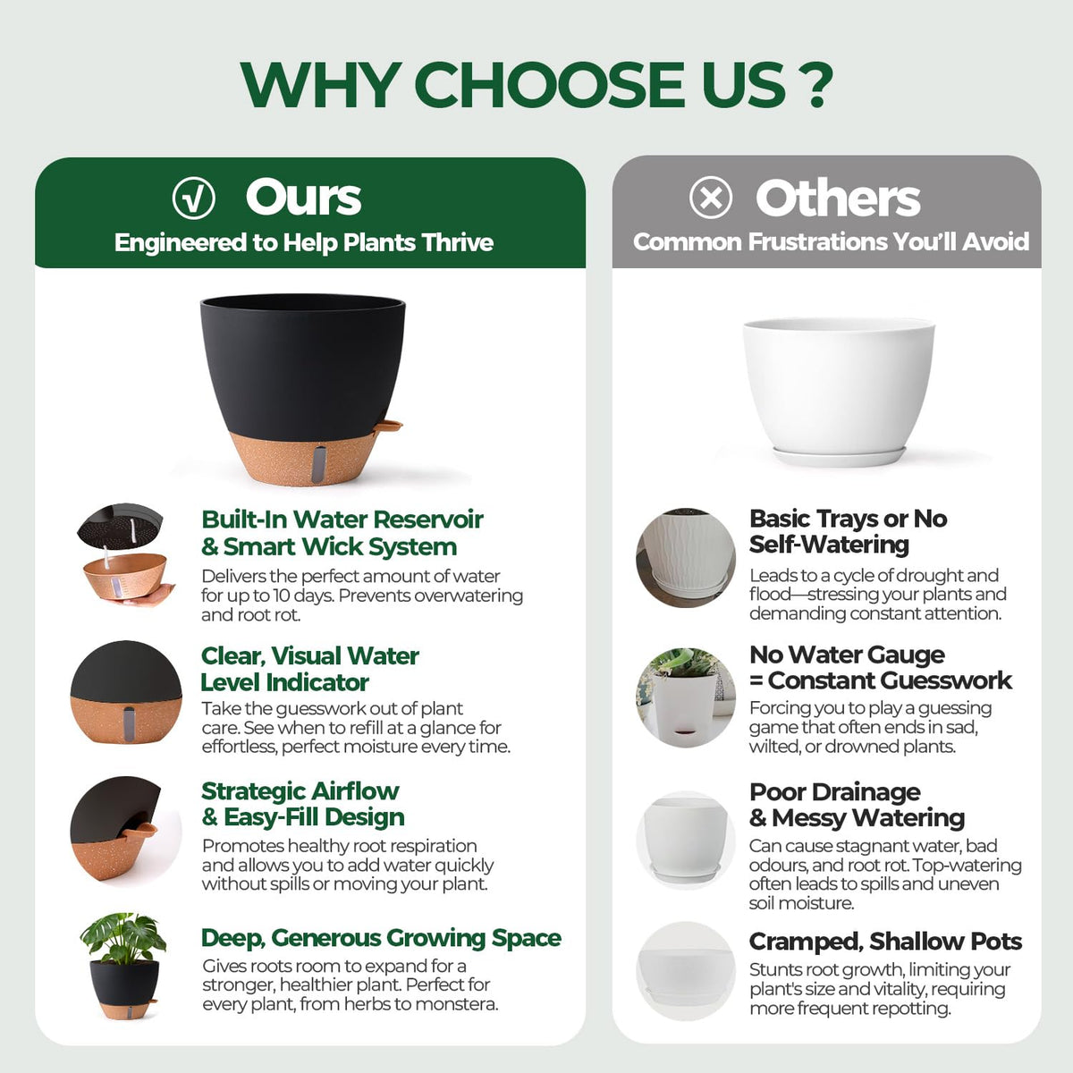 T4U 5 Pack Self Watering Pots (6"+8"+9"+10"+12") - Water Level Indicator & Deep Reservoir, Mess-Free Planters for Busy People, Beginners & Gardeners, Fit Most Plants, Indoor Outdoor Use (Black)