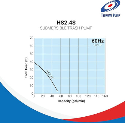 Tsurumi Pump HS2.4S Submersible Trash Pump with Agitator 1/2 HP 115V 2 in Discharge Ideal for dewatering applications with sand, solids, and other debris | 39 GPM / 2340 GPH