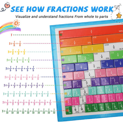 Uzqalifa Magnetic Fraction Demonstration Book, Magnetic Fraction Educational Puzzle with Tiles & Circles, Interactive Magnetic Math Learning Kit for Kids