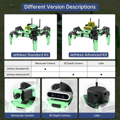 Hiwonder JetHexa Hexapod Robot Kit for Jetson Nano 3D Depth Camera, G4 Lidar and Lidar Mapping Navigation ROS AI Robot Kit (Advanced Kit)